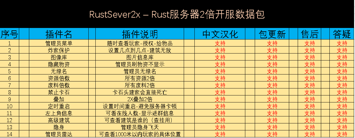 RustSever2x – Rust服务器2倍开服数据包|Rust龙猫插件网